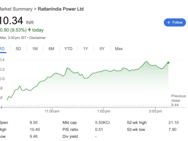 Screenshot 2025 03 07 at 4.10.03 PM Penny Stock Started Rising Again. RTNPOWER Again in Green Zone. 400% Rise in Last 5 Years Now.